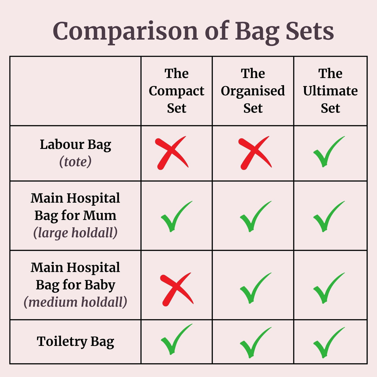 The Ultimate Hospital Bag Set