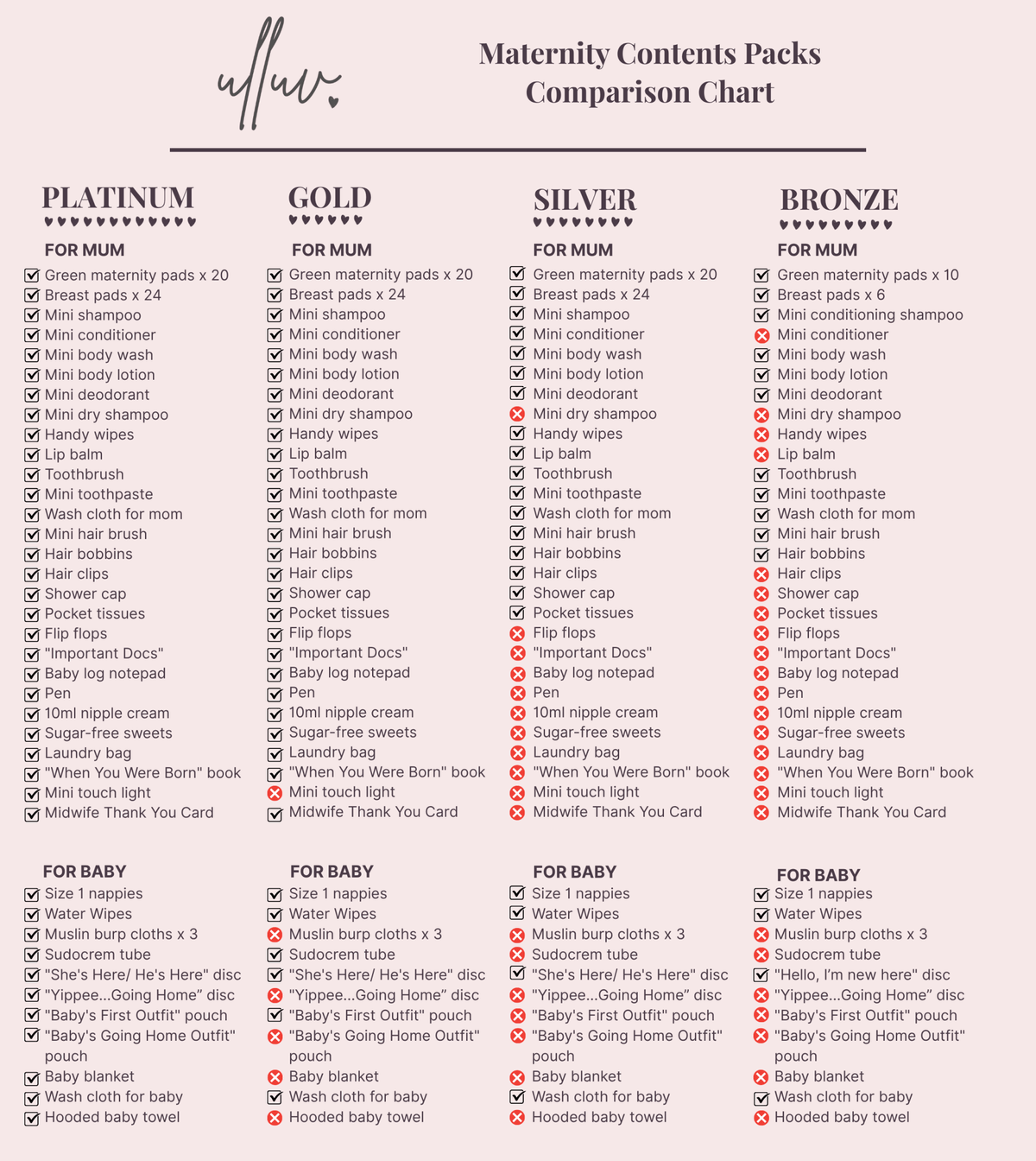 Gold Hospital Bag Contents Pack