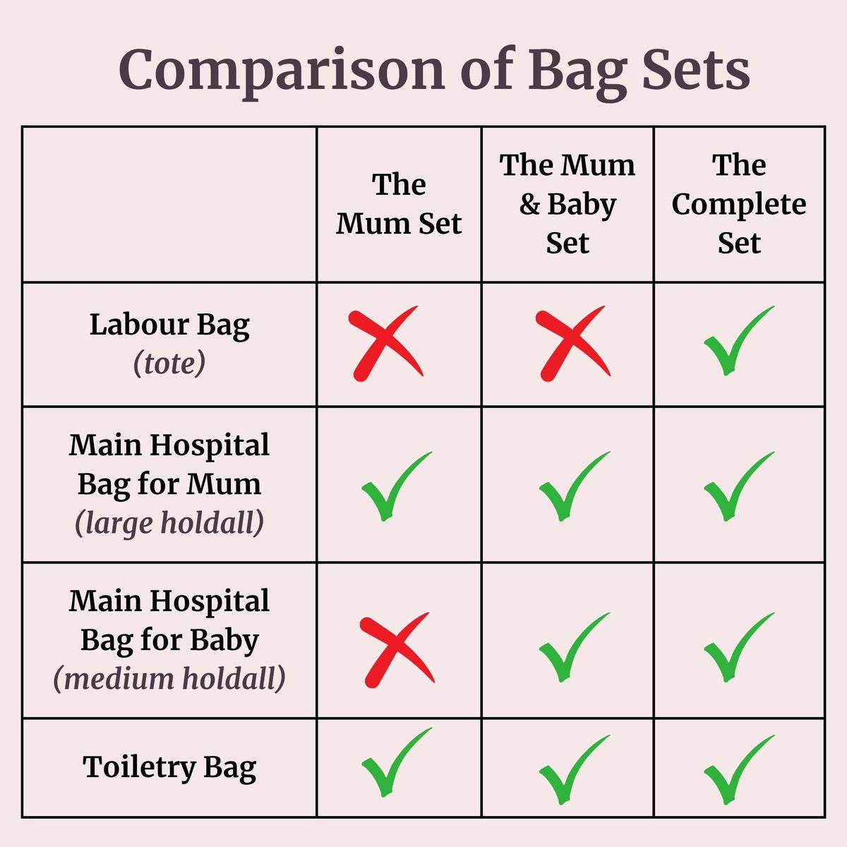 The Complete Hospital Bag Set